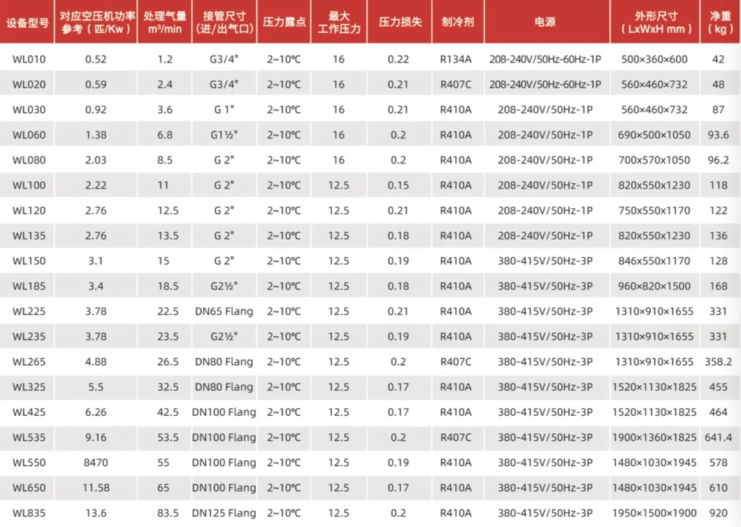 Yuka- Refrigeration/Compressed Refrigerant/Air Treatment/Freeze/Spray Dryer Air Treatment Equipment From China Supplier